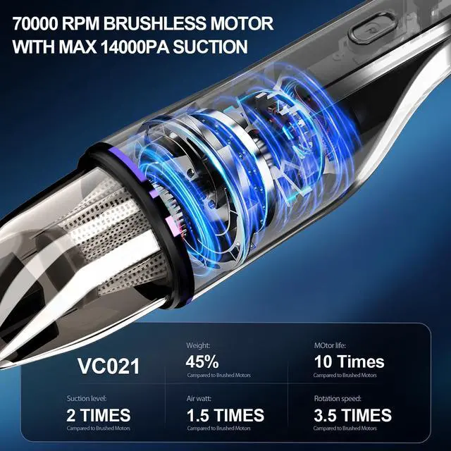 Alt view image 5 of 7 - _Mega Brand Handheld Vacuum Cordless - Car Vacuum with Brushless Motor & 14000Pa Powerful Suction, 1.2lbs Lightweight, LED Light, Slim Mini Vacuum Cleaner for Car Home Office Pet