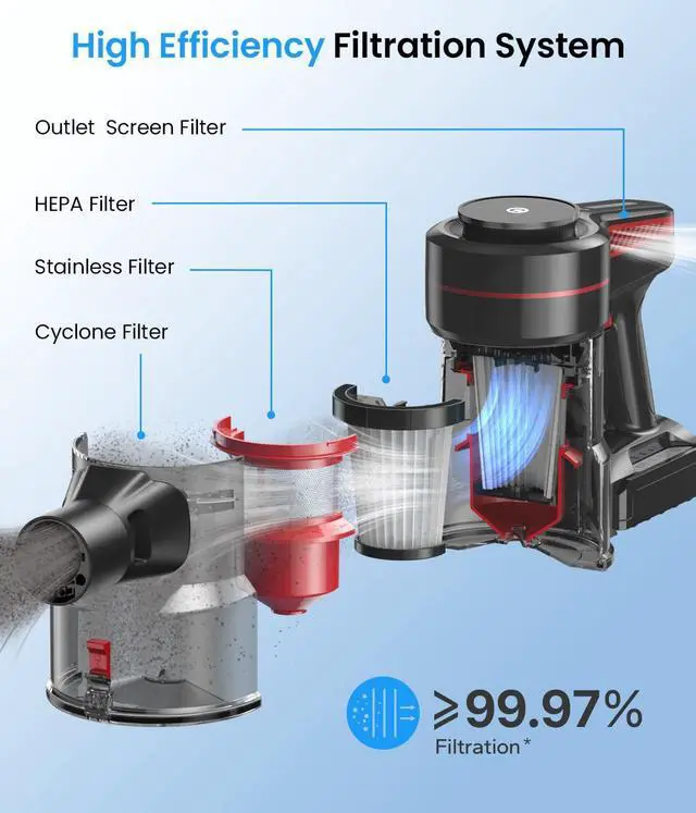 Alt view image 4 of 7 - Cordless Vacuum Cleaner, Stick Vacuum with Powerful Suction, 45Mins Runtime Vacuum Cleaners for Home, Anti-tangle and 1.5L Dust Cup, 6 in 1 Lightweight Vacuum for Hardwood Floor Carpet Pet Hair