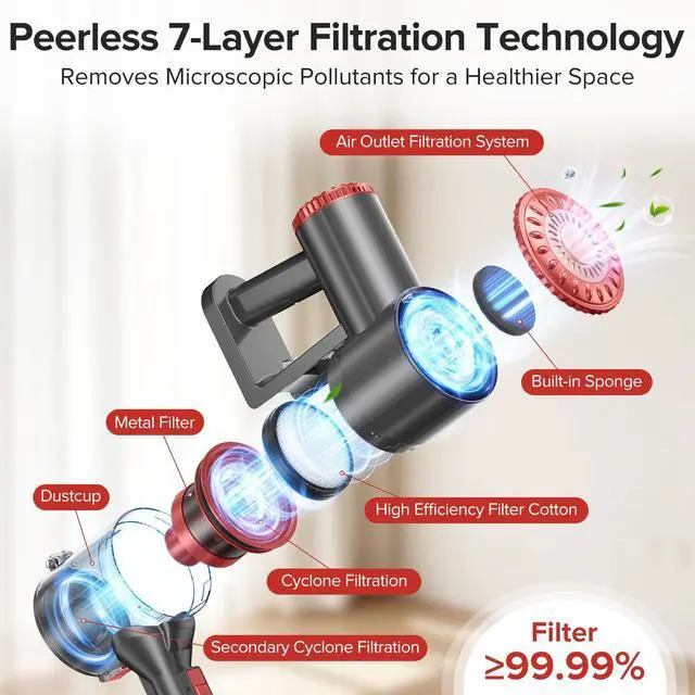 Alt view image 6 of 7 - Cordless Vacuum Cleaner with Self-Standing, Powerful Stick Vacuum Cleaners for Home, 8-in-1 Lightweight Rechargeable Vacuum, 7-Layer Filtration,Ideal for Carpet, Pet Hair, Hardwood Floors