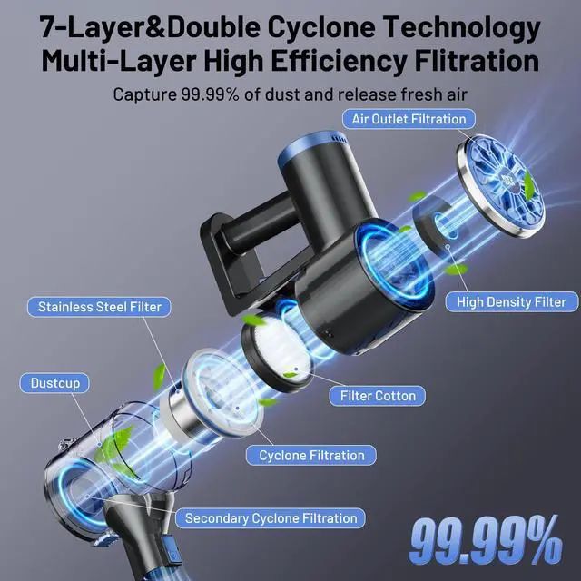 Alt view image 5 of 7 - _Mega Brand Cordless Vacuum Cleaner with Self-Standing, LED Screen Stick Vacuum Cleaners for Home, Lightweight Powerful Suction Vacuum,6-in-1 Rechargeable Vacuum for Carpets,Pet Hair,Hardwood Floors