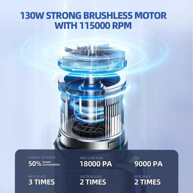 Alt view image 2 of 7 - _Mega Brand Car Vacuum Portable Cordless,18000Pa 2 in 1 Vacuum Cleaner&Air Duster,130W Brushless Motor Handheld Vacuum Cordless with 7800mAh Battery,LED Light,Multi-Nozzles for Car,Home,Office, Pet