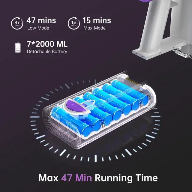 Alt view image 3 of 7 - _Mega Brand Cordless Vacuum Cleaner for Home, 500W Lightweight Vacuum Cleaner with MAX 50 Min Detachable Battery,Brushless Motor,6 in 1 Stick Vacuum for Hardwood Floors and Carpet Pet Hair CarPurple