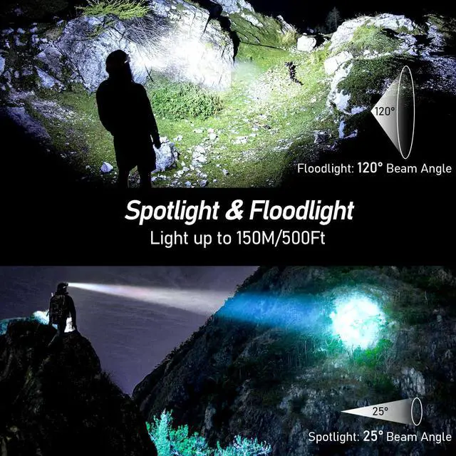 Alt view image 3 of 7 - _Mega Brand LED Headlamp Rechargeable,2000L High Lumen Super Bright Dimmable Headlight Flashlight with Motion Sensor- 8 Modes,IPX5 Waterproof for Camping,Hiking,Running,Fishing-2 Pack