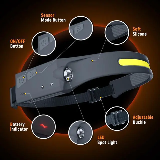 Alt view image 6 of 7 - _Mega Brand Headlamp Flashlight, 2Pack Rechargeable LED Headlamps 1200Lumens 2 COB 230°Wide Beam Headlight with Motion Sensor Bright 5 Modes Lightweight Waterproof Head Lamp for Outdoor Running