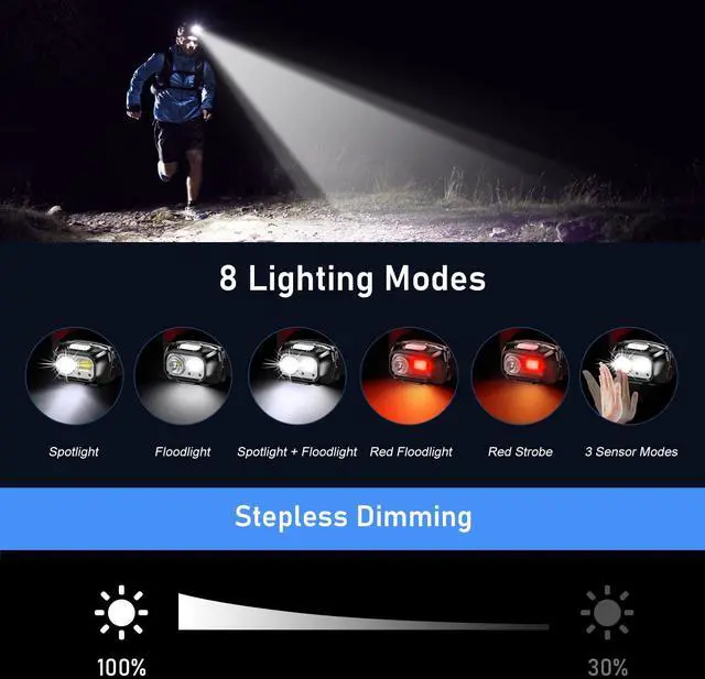 Alt view image 4 of 7 - _Mega Brand LED Headlamp Rechargeable,2000L Super Bright Headlight with Motion Sensor -Dimmable Brightness,8 Modes,Spotlight&Floodlight&Red Light Combination,IPX5 Waterproof for Hiking,Camping-2 Pack