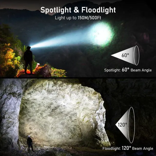 Alt view image 3 of 7 - _Mega Brand LED Headlamp Rechargeable,2000L Super Bright Headlight with Motion Sensor -Dimmable Brightness,8 Modes,Spotlight&Floodlight&Red Light Combination,IPX5 Waterproof for Hiking,Camping-2 Pack