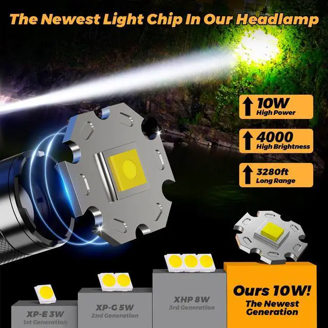 Alt view image 6 of 7 - _Mega Brand 4000 Bright Headlamp Zoomable Motion Sensor Warning Light, 8 Modes 80 Hours Standby Battery Time Head Lamp, IP65 Waterproof 125°Angle Head Lights for Hunting Hiking Camping Emergency