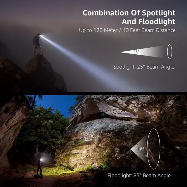 Alt view image 3 of 6 - _Mega Brand LED Headlamp Flashlights, 1500Lux Head Lamp with 6 Lighting Modes and Red Light, IPX4 Waterproof Headlamp for Camping Hiking Backpacking Fishing, Adjustable Headband Suit for Adults Kids