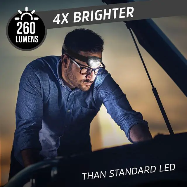 Alt view image 4 of 7 - _Mega Brand LED Headlamp PRO (2-Pack), IPX4 Water Resistant Headlamps, High-Performance Head Light for Outdoors, Camping, Running, Storm, Survival LED Light for Emergencies (Batteries Included)