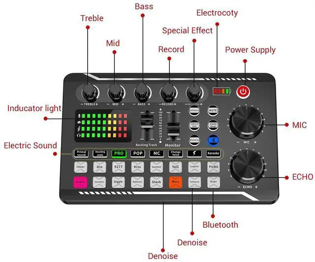 Alt view image 5 of 7 - _Mega Brand F998 Live Sound Card Audio Mixer, Podcast Audio Interface with DJ Mixer Effects, Voice Changer with Sound Effects for PS4 PS5 Karaoke Tiktok YouTube Live Streaming Record Gaming