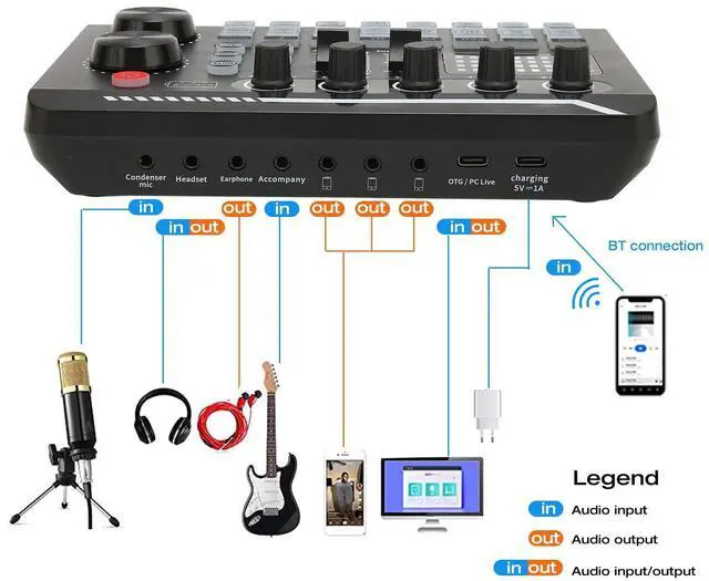 Alt view image 3 of 7 - _Mega Brand Sound Mixer Board, Voice Changer Sound Card with Multiple Sound Effects, Live Sound Card for Live Streaming, Audio Mixer for Music Recording Karaoke Singing Broadcast