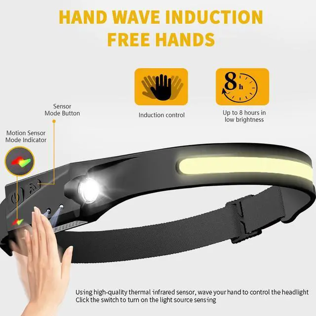 Alt view image 3 of 6 - _Mega Brand Othemo230 LED Headlamp, 230° Wide Beam Head Lamp, Motion Sensor LED Headlamp Rechargeable, 5Mode Headlamps for Adults, Bright Head Lights for Forehead, Hard Hat Headlight