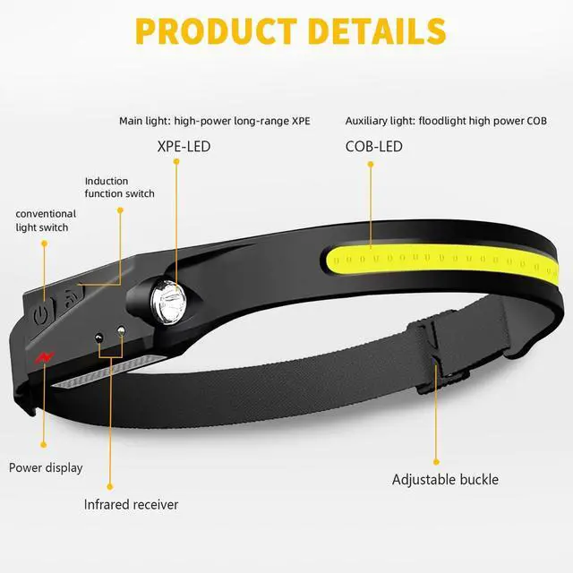 Alt view image 4 of 6 - _Mega Brand Othemo230 LED Headlamp, 230° Wide Beam Head Lamp, Motion Sensor LED Headlamp Rechargeable, 5Mode Headlamps for Adults, Bright Head Lights for Forehead, Hard Hat Headlight