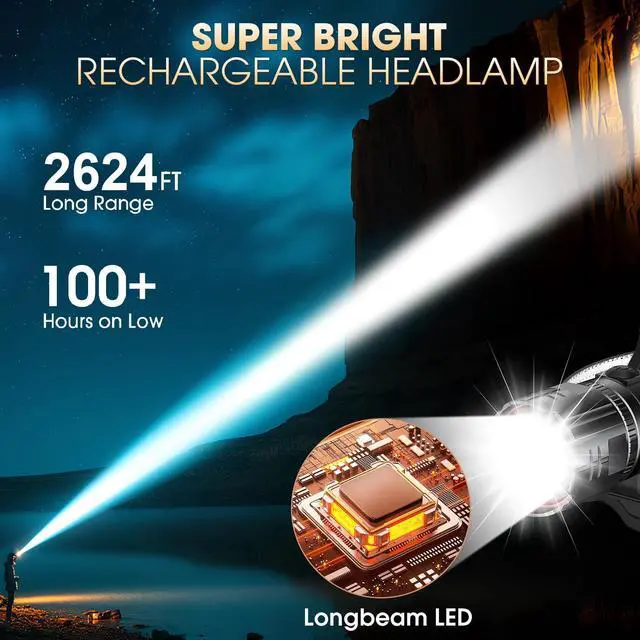 Alt view image 2 of 7 - _Mega Brand Super Bright Headlamp Rechargeable 2 Pack,High Lumen LED Head Lamp with Motion Sensor,5 Modes,Zoomable Head Light for Forehead,90°Adjustable,Waterproof Headlamps for Adults,Hard Hat