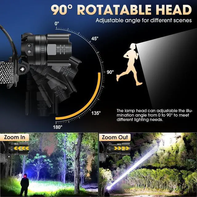 Alt view image 5 of 7 - _Mega Brand Super Bright Headlamp Rechargeable 2 Pack,High Lumen LED Head Lamp with Motion Sensor,5 Modes,Zoomable Head Light for Forehead,90°Adjustable,Waterproof Headlamps for Adults,Hard Hat