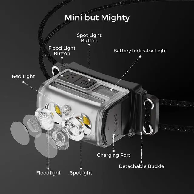 Alt view image 5 of 7 - _Mega Brand Ultra Lightweight Headlamp, 600 Lumen USB-C Rechargeable Headlamp with White Red Light, Adjustable Headband, for Camping, Back Packing, Hiking and Fishing