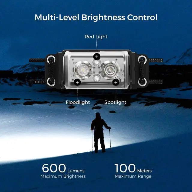 Alt view image 4 of 7 - _Mega Brand Ultra Lightweight Headlamp, 600 Lumen USB-C Rechargeable Headlamp with White Red Light, Adjustable Headband, for Camping, Back Packing, Hiking and Fishing