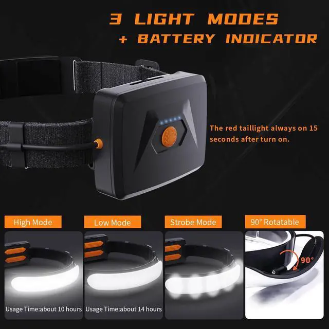 Alt view image 4 of 7 - _Mega Brand Headlamp Rechargeable PRO+,7500mAh 1500 Lumen Super Bright 230°Beam LED Head Lamp,Head Lights for Forehead,3 Modes,IPX6 Headlamps for Adults Camping/Mechanic/Hard Hat