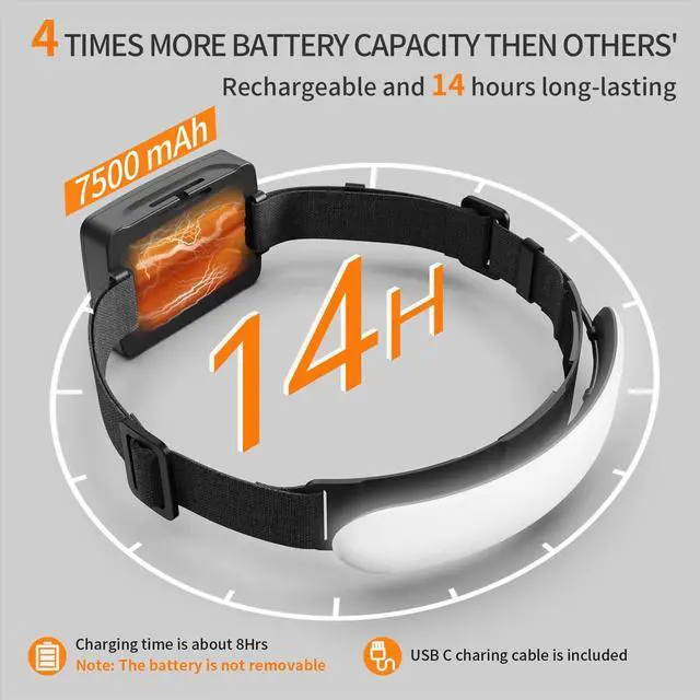 Alt view image 3 of 7 - _Mega Brand Headlamp Rechargeable PRO+,7500mAh 1500 Lumen Super Bright 230°Beam LED Head Lamp,Head Lights for Forehead,3 Modes,IPX6 Headlamps for Adults Camping/Mechanic/Hard Hat