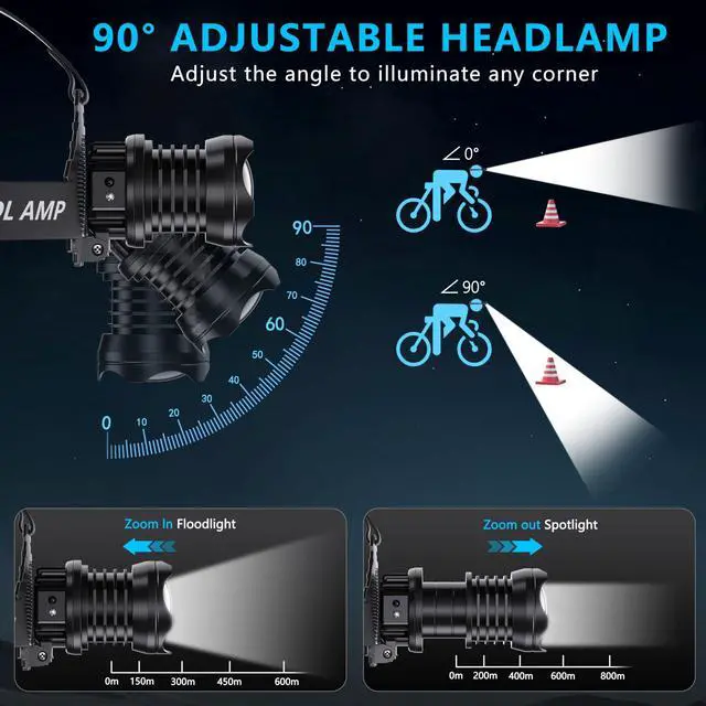 Alt view image 6 of 7 - _Mega Brand LED Rechargeable Headlamp, High Lumens Super Bright with 5 Modes & IPX7 Level Waterproof USB Rechargeable Zoom Headlamp, 90° Adjustable for Outdoor Camping, Running, Cycling, Climbing