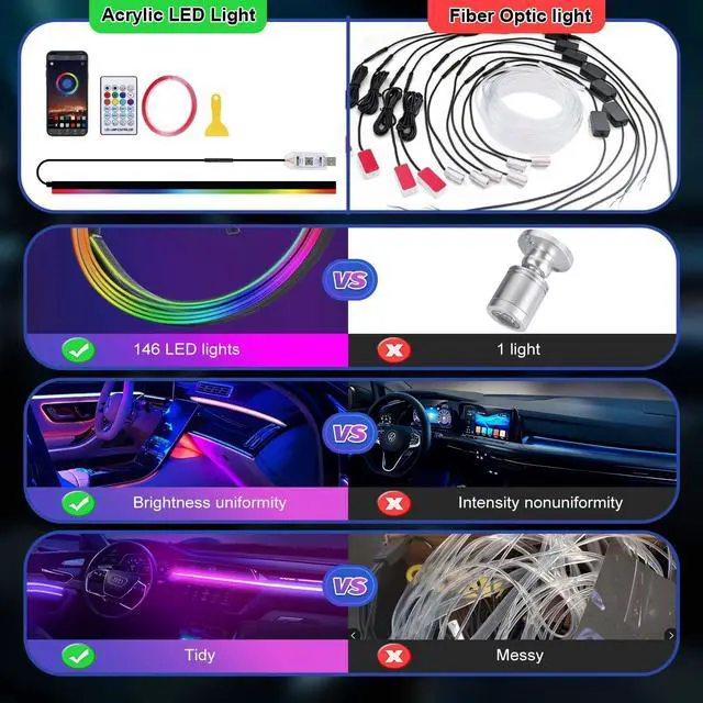 Alt view image 2 of 7 - _Mega Brand Acrylic LED Lights for Car, 43.3in RGB Strip Light Car LED Lights Interior with USB Port, App Control, Music Sync, 146 LEDs Interior Ca r Lights for Women Men Gifts