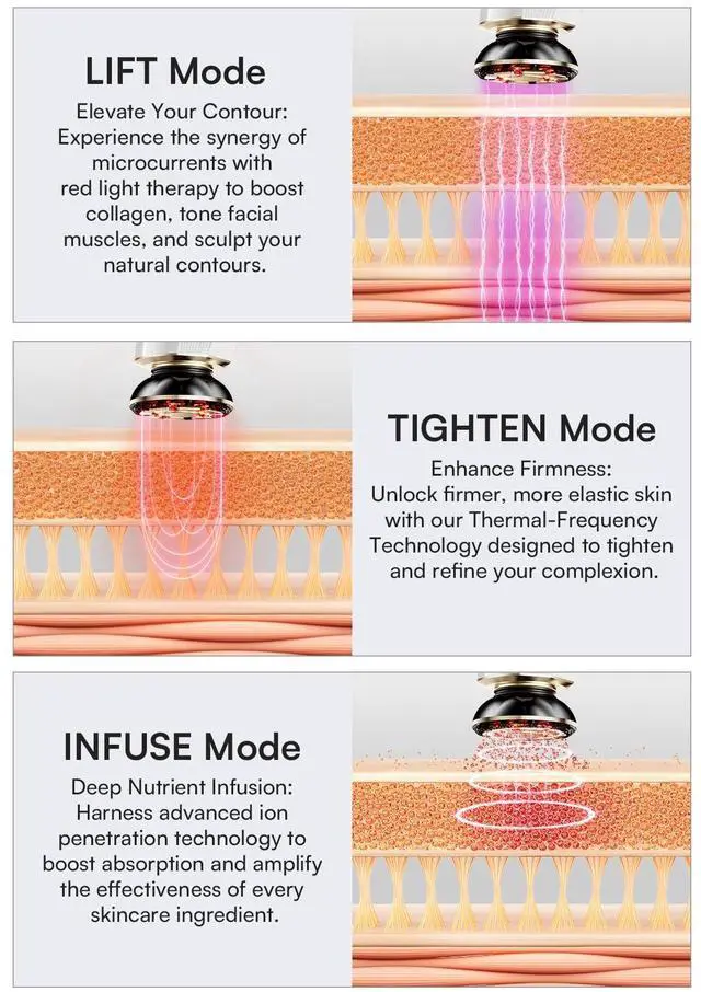 Alt view image 3 of 7 - _Mega Brand 3-in-1 Red Light Therapy for Face and Neck Facial Massager True Beauty Glow Device, Lifting & Firming Skincare Tool