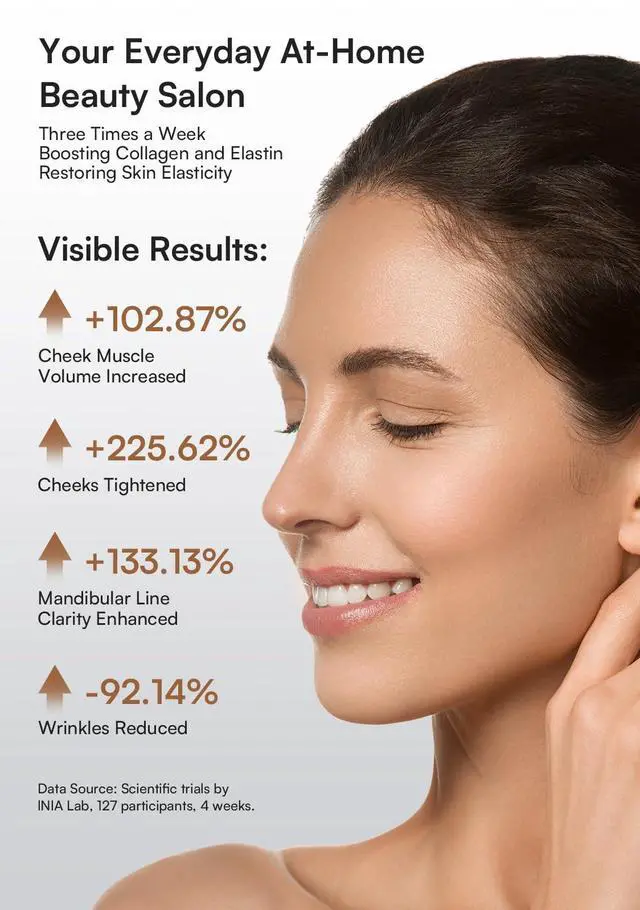 Alt view image 5 of 7 - _Mega Brand 3-in-1 Red Light Therapy for Face and Neck Facial Massager True Beauty Glow Device, Lifting & Firming Skincare Tool