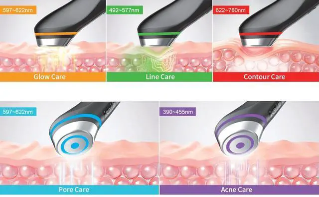Alt view image 5 of 7 - _Mega Brand Skin Tightening Face Machine, Face Massager Tool with 5 Modes, Enhanced Absorption, Facial Neck Lifting, Firming and Pore Care