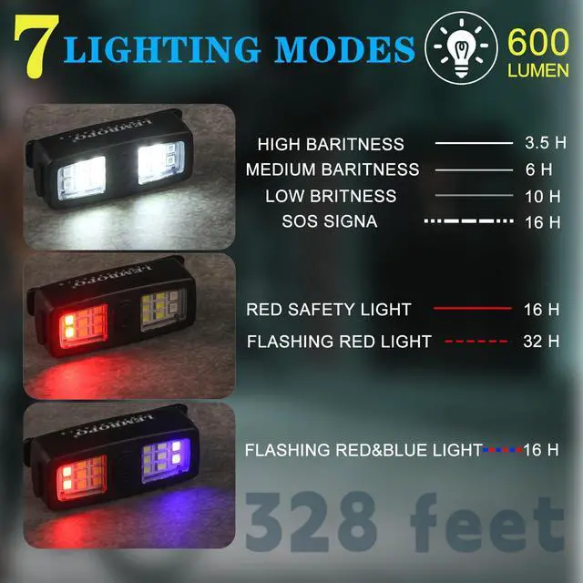 Alt view image 3 of 7 - _Mega Brand Small Rechargeable EDC Flashlight, Clip on Running Lights Gift for Runners, Safety Bike Lights for Dog Walking at Night, Hands Free Running Accessories Gear for Women Men