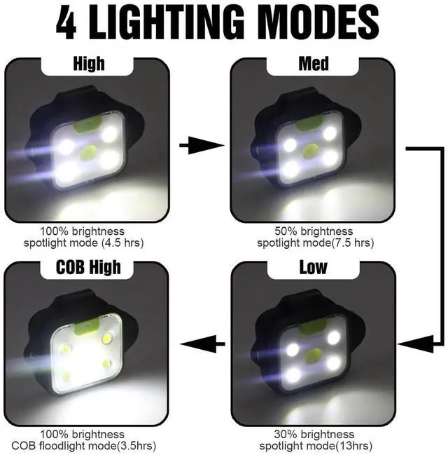 Alt view image 4 of 6 - _Mega Brand Running Light,2Pack Reflective Safety-Light for Runners,Rechargeable LED Light,Clip On Running Lights with Runners and Joggers for Camping,Hiking,Running,Outdoor Adventure (Black)