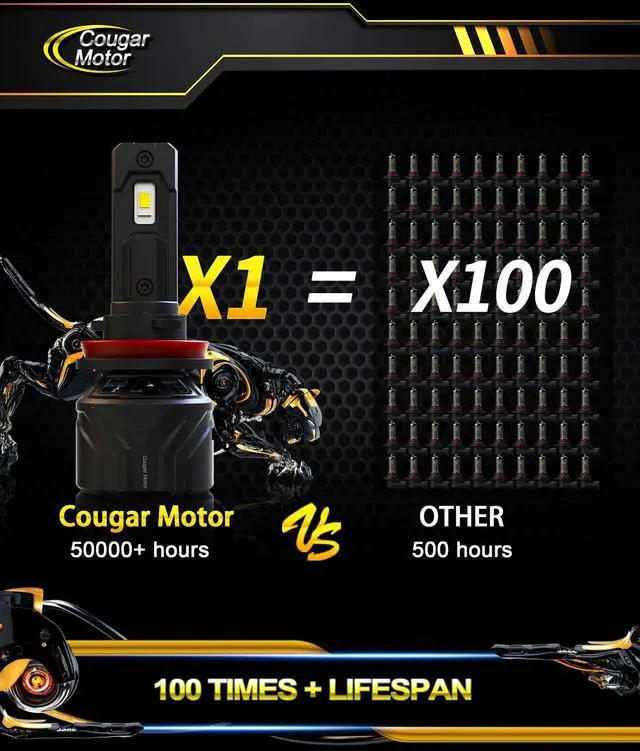 Alt view image 6 of 7 - _Mega Brand H11 Bulbs, H11 Light Bulb H8 H9 Fog Lights 6500K White Non-Polarity H11 Fog Bulb Plug and Play - Pack of 2