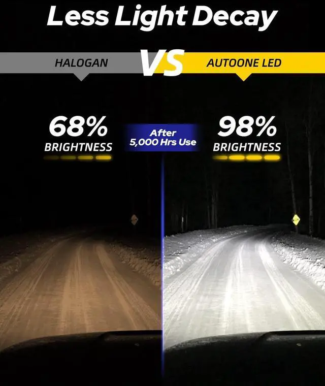 Alt view image 6 of 7 - _Mega Brand H8 H11 H16 LED Light Bulbs White, 6000K Super Bright, Fanless Mini Size, Plug and Play, Pack of 2