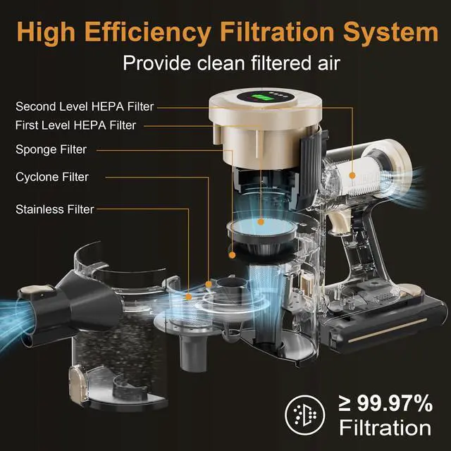 Alt view image 2 of 6 - _Mega Brand Cordless Stick Vacuum Cleaner, 30KPa Handheld 2200mAh Rechargeable Battery Lightweight Small Vac Electirc Broom, 40Mins Runtime for Home Hard Floor Carpet Pet Hair Cleaning, LED Screen