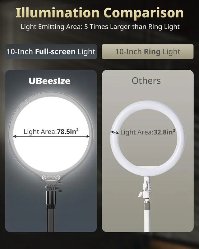 Alt view image 5 of 6 - _Mega Brand 10" Key Light for Streaming, Desk Ring Light with Adjustable Arm (1 Pack), Zoom Lighting for Home Office, Gaming, Podcast, Video Calls, and Recording