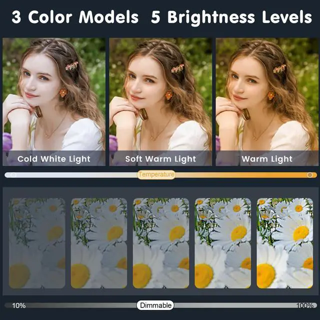 Alt view image 5 of 7 - _Mega Brand Rechargeable Video Conference Light with 3 Models and 5 Brightness Levels,Built-in 3600mAh Battery for Tiktok,Facebook,Meeting,Bookshelf Ceiling, Streaming, Piano, Emergency Tube Light