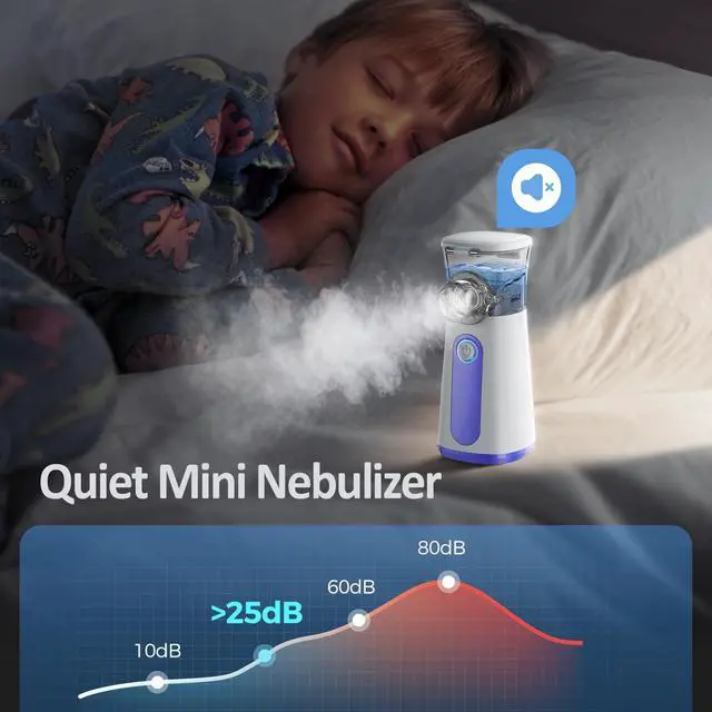 Alt view image 5 of 5 - Compact Portable Nebulizer, Mesh Nebulizer, Auto-Cleaning Handheld Nebulizer, Two Ways to Use for Adults and Children with Respiratory Problems, for Home, Office, Outdoor