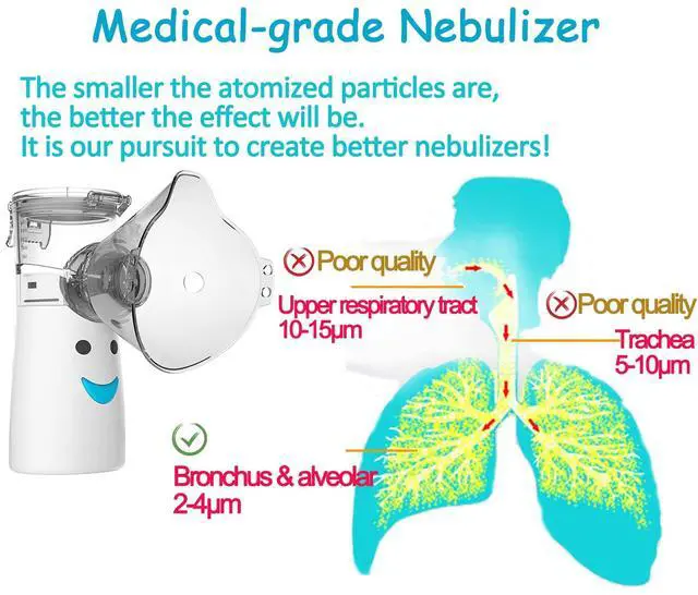 Alt view image 2 of 7 - _Mega Brand Portable Nebulizer, Effective Handheld Mesh Nebulizer Machine for Kids Adults, Breathing Machine Nebulizer Inhaler Home Use Travel Friendly