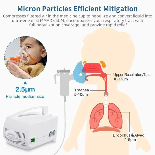 Alt view image 2 of 7 - Nebulizer Machine - Home Nebulizer for Adults and Kids, Nebulizer Machine with Tubing, Mouthpiece and Masks for Adults and Kids _Mega Brand
