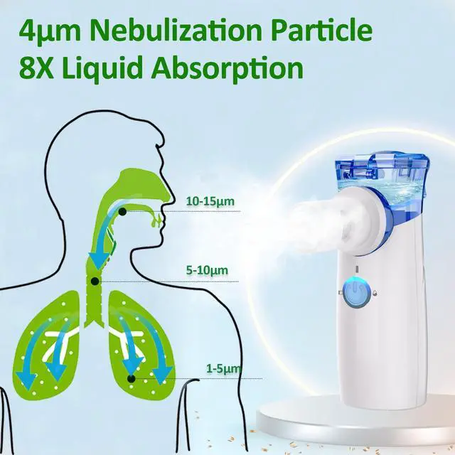 Alt view image 6 of 6 - Nebulizer, Nebulizer for Adults & Kids, Portable Nebulizer with Adjustable Rates, Rechargeable Nebulizer with Fast Support for Asthma and Respiratory Problems