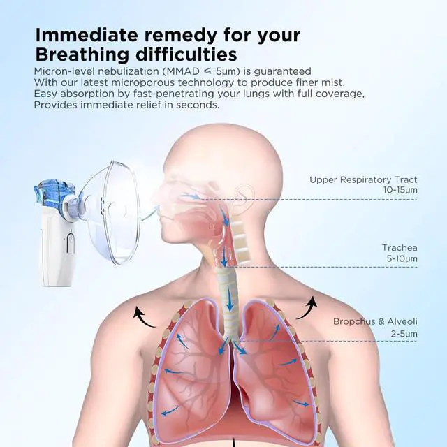 Alt view image 2 of 7 - Portable Nebulizer - Nebulizer Machine for Adults and Kids, Mesh Nebulizer with Mouthpiece, Kids and Adults Mask for Travel and Home Usage