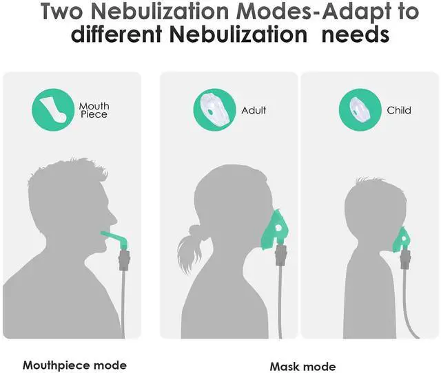Alt view image 4 of 7 - Nebulizer Machine for Adults & Kids - Portable Nebulizer Machine for Breathing with Mouthpiece and Mask, Desktop Compressor Nebulizer & Jet Nebulizers for Home Use Hailie Sensor NF0106