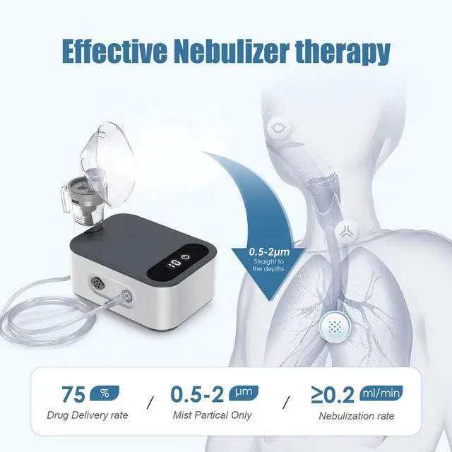 Alt view image 2 of 7 - _Mega Brand Smart Nebulizer for Adults and Kids-Digital Display Nebulizer with Mask,Desktop Compression Nebulizer for Breathing Treatment with Adjustable Time, as Well as on Work