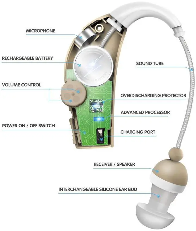 Alt view image 2 of 7 - _Mega Brand Behind the Ear Sound Amplifier, Amplifies Sound by 30 Times, Lightweight, Virtually Invisible, Comfortable, Adjustable Volume, Fast Charging, Nude, 2ct