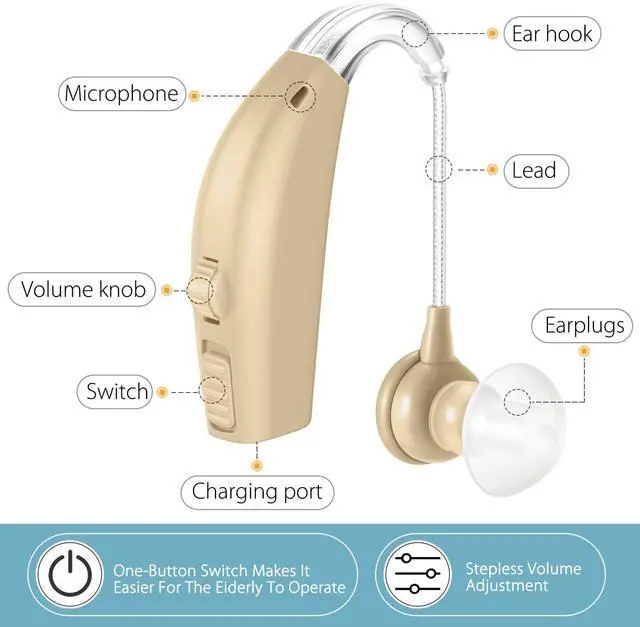 Alt view image 2 of 7 - _Mega Brand Hearing Aids, Hearing Aids For Seniors with Noise Reduction Function and Volume Control, Hearing Aids Rechargeable,Apply To Hearing Devices For Seniors and Adults,Black