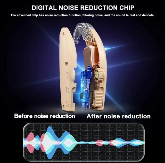 Alt view image 3 of 7 - _Mega Brand Hearing Aids, Hearing Aids For Seniors with Noise Reduction Function and Volume Control, Hearing Aids Rechargeable,Apply To Hearing Devices For Seniors and Adults,Black