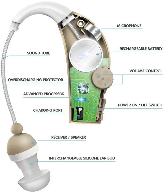 Alt view image 2 of 7 - _Mega Brand PRO Sound Amplifier, Amplifies Sound by 30 Times, Up to 20 Hours Continuous Use, Lightweight, Nearly Invisible, Adjustable Volume, Fast Charging, Nude, 1ct