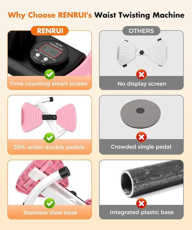Alt view image 6 of 7 - _Mega Brand Waist Twisting Machine Fitness Tool, Ab Twister Board with the Smart LED Digital Monitor, 300lbs Capacity & 20dB Ultra-Quiet, Anti-Slip Home Gym Workout Equipment for Women (Pink)