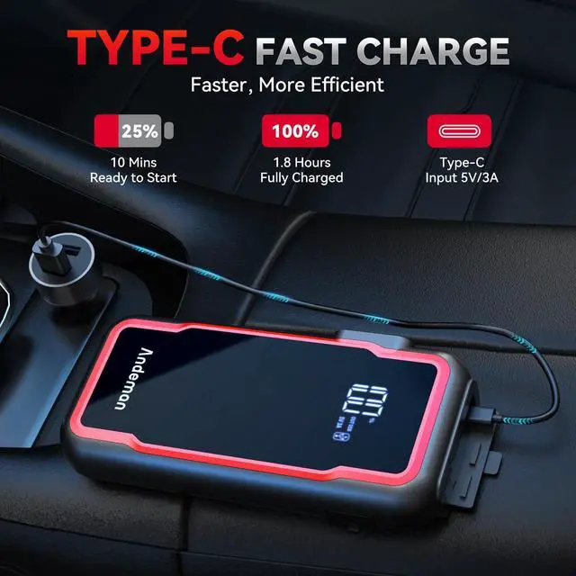 Alt view image 4 of 7 - _Mega Brand Car Jump Starter 3000A Peak 20000mAh (Start 9L Gas Engine or up to 7L Diesel Engine) Battery Charger Automotive, 12V Car Jumper, Power Bank Power Pack with Quick Charge Type-C Ports, Red