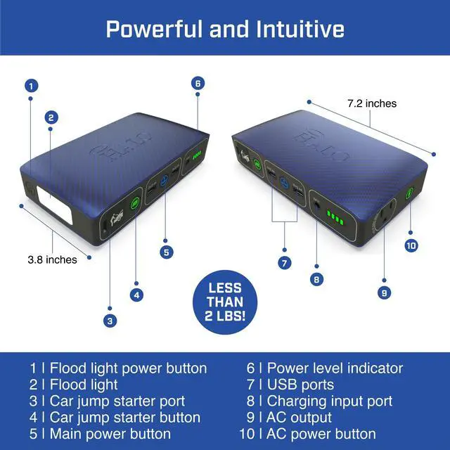 Alt view image 7 of 7 - _Mega Brand Bolt 58830 ACDC Portable Car Battery Jump Starter | 58.8Wh USB Power Bank with AC Outlet, Emergency Floodlight & Charger, Jump Cars SUVs & Trucks, Power Phones & Laptops, TSA Approved