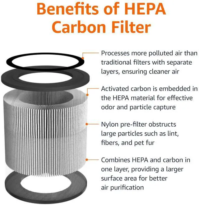 Alt view image 4 of 6 - Air Purifier for Home and Office, With 3-Stage Filtration, HEPA Filter With Activated Carbon, 3 Speeds, Timer, Sleep Mode (32db), Energy Star Certificate, Covers Up to 1067 Sq ft, White
